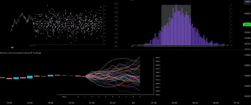 蒙地卡羅模擬(Monte Carlo Simulation)