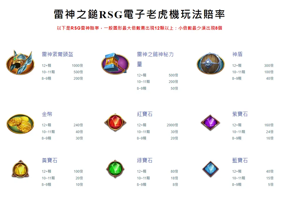 RSG雷神之鎚老虎機賠率表